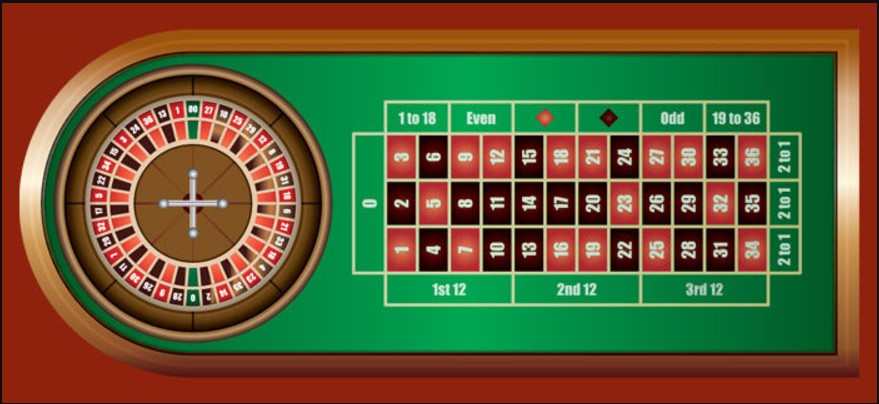 Roulette 98Win là gì?